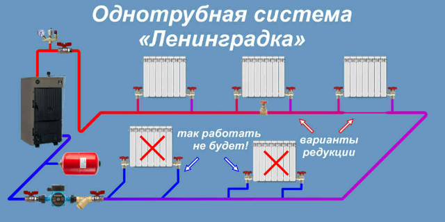 Однотрубная система отопления Ленинградка: схемы и принцип организации