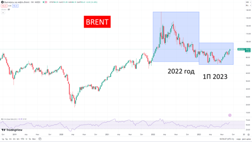 Дивиденды в 2023 последние новости