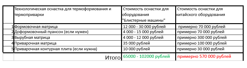 Данные, актуальные на сентябрь 2023 года 