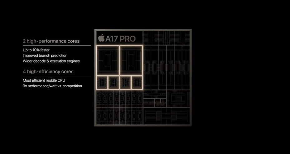    Apple A17 Pro