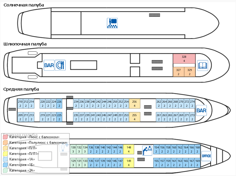 Схема теплохода