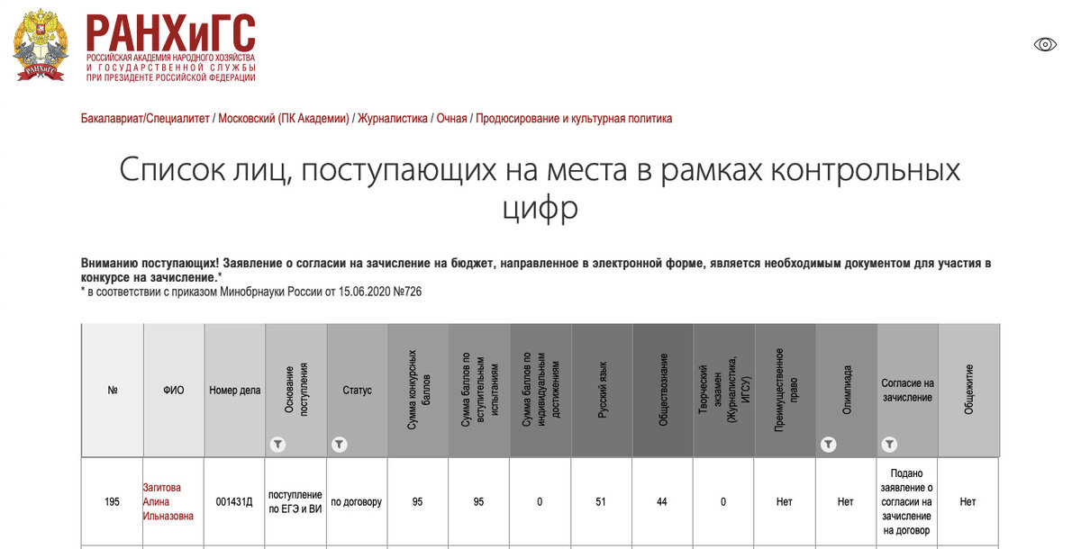 РАНХИГС списки поступающих.