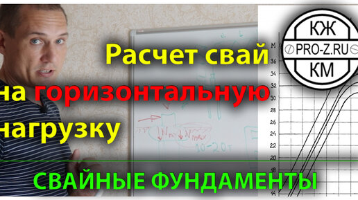 Расчет свай на горизонтальную нагрузку