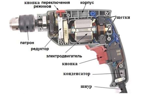 Основные элементы электрического шуруповёрта