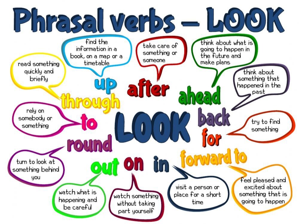 Английский глагол think. Phrasal verbs with look. Phrasal verb to look. Идиомы со словом look. Слова со словом look.