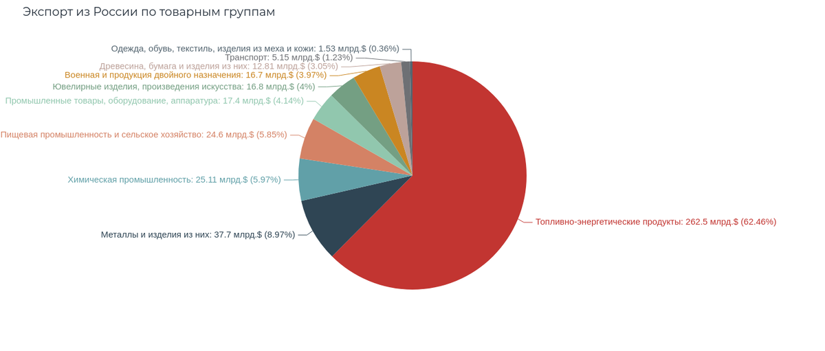 Источник: worldmetrics.ru