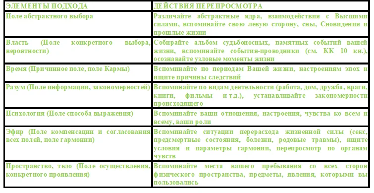 Приложение:Заимствованные слова в русском языке — Викисловарь