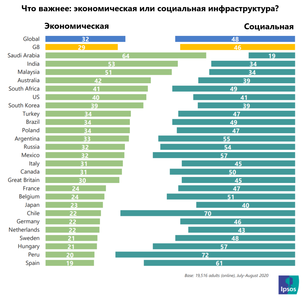 Источник: Ipsos, перевод автора