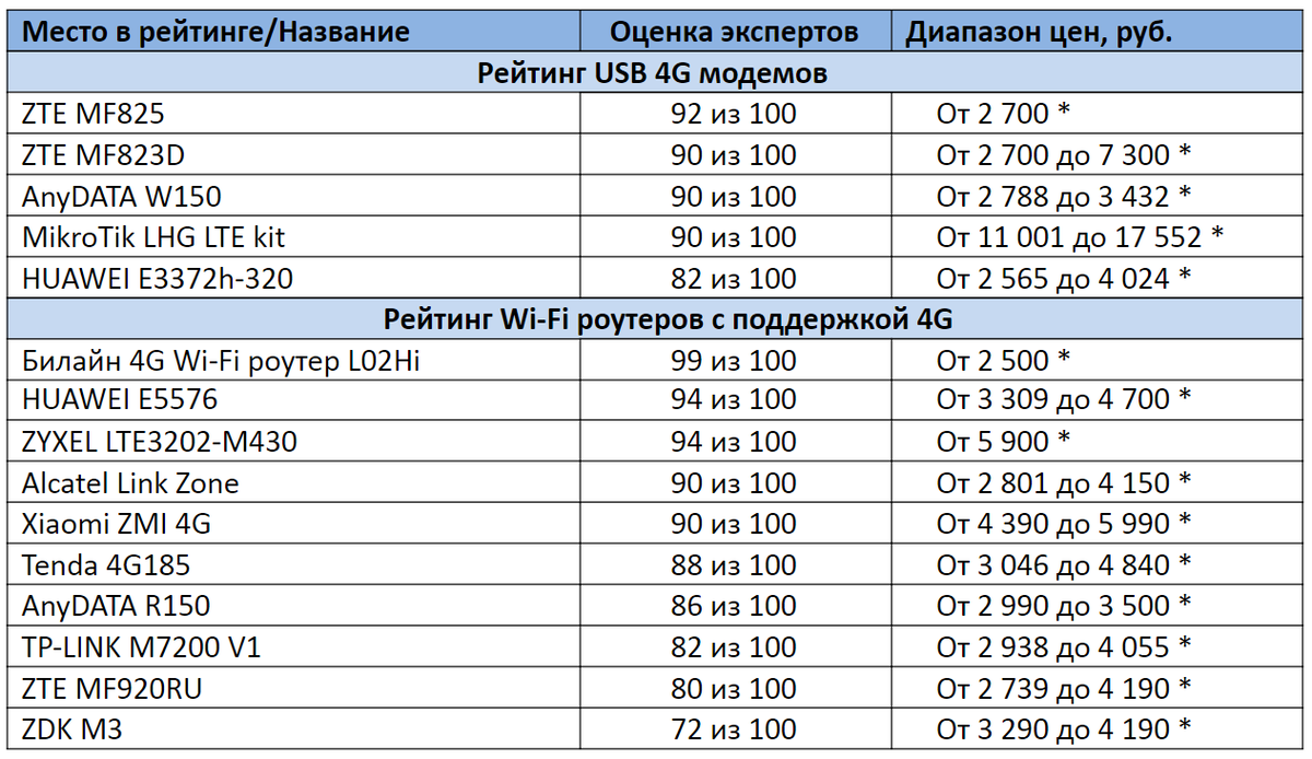 *цены актуальны на ноябрь 2020 года