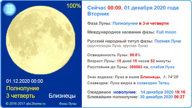 Луна: земное очарование созвездий, вдохновляющее сердца и разум