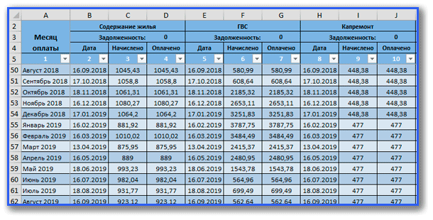 Как создать таблицу в Excel. Инструкция для новичков