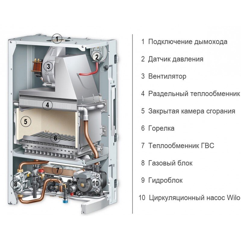 Воздух в котле протерм. Воздух в котле протерм. Protherm gepard 23 mov расширительный бак. Расширительный бак протерм гепард 23 mtv. Клапан воздуха котел protherm скат.