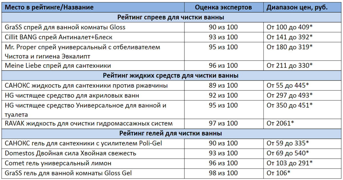 * Цены актуальны на декабрь 2020 года 