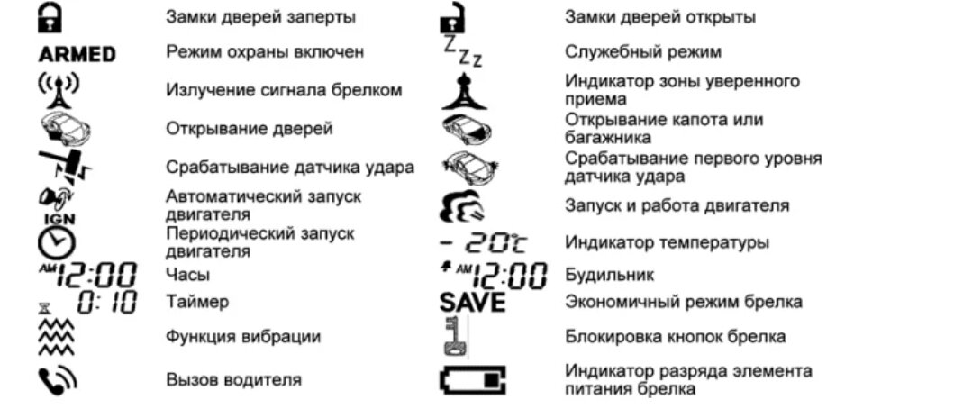 Брелок сигнализации значки. Сигнализация Центурион значки на брелке. Сигнализация пантера значки на экране брелка. Сигнализация пантера обозначения на брелке. Обозначения на сигнализации Pantera.