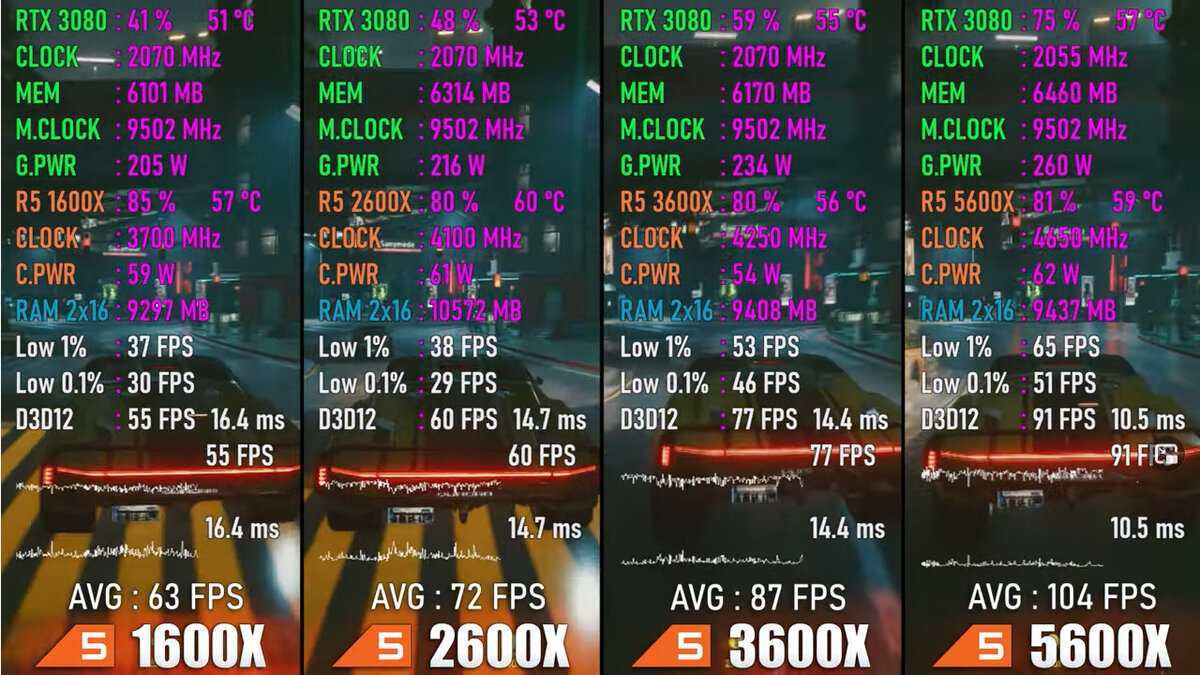 4xddr5 5600 мгц. R5 3600 vs r5 5600x. 2600 Vs 5600x. Ryzen 5700x vs 5600x в играх.