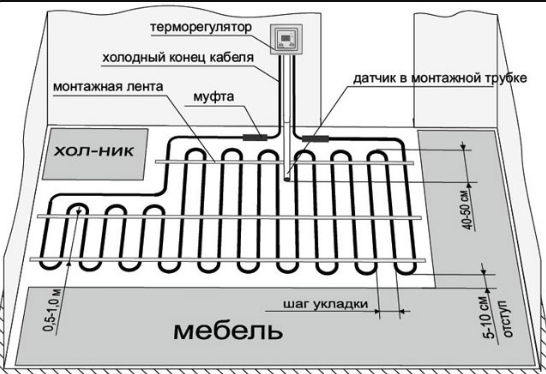 Электрический теплый пол на кухню - Теплый пол Пермь