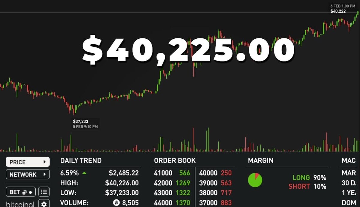 📈 BTC — $40 000.