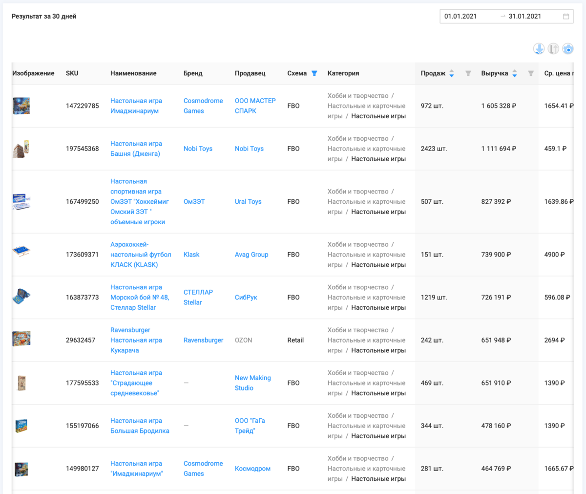 Cколько можно заработать на продаже настольных игра на OZON в 2021 году? |  SellerDen | Дзен