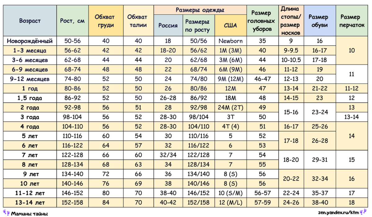 Рост 104. Размер 104. Размер 110-116. Детский размер 110-116. Размер 104-116.