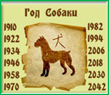 1982 год какого. Года собаки по гороскопу. Годы собаки по восточному гороскопу. Знаки зодиака по годам собака. Собака по году рождения.