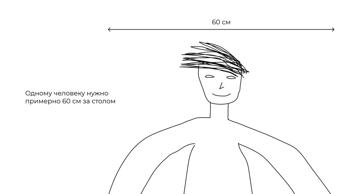 Вот сколько места человек занимает за столом