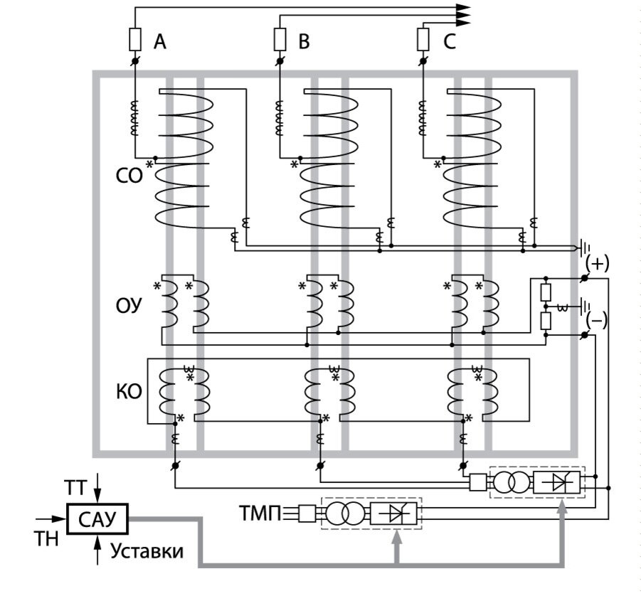 Что такое шунтирующие реакторы на подстанциях? Электрикам полезно знать ...