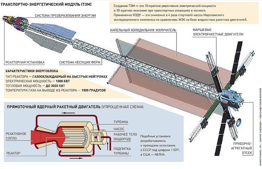 Взято из Яндекс-картинок