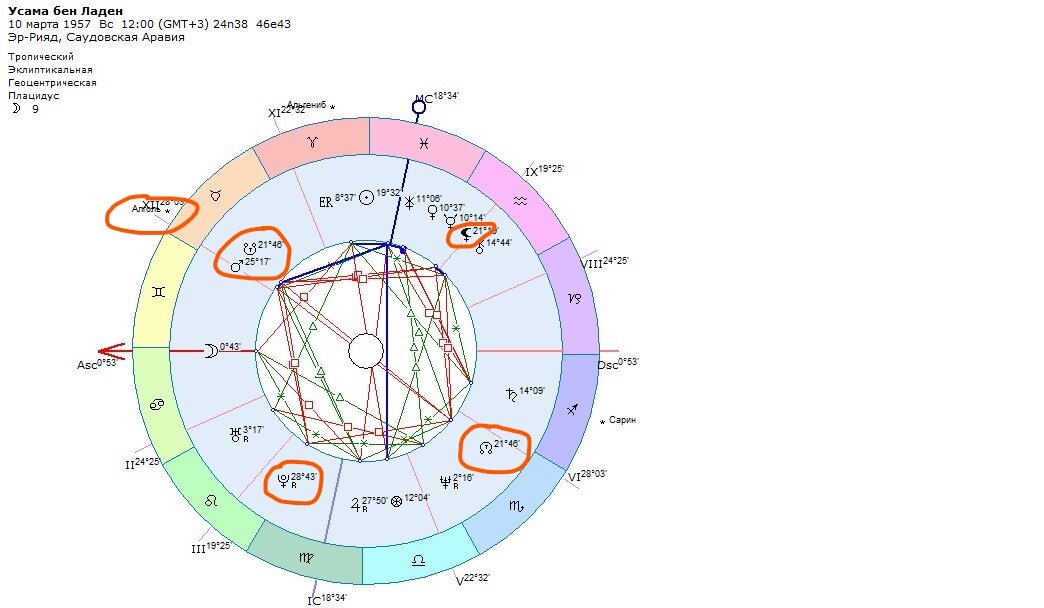 секстиль нептун плутон