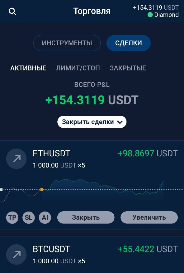 Моя первая платформа, потом перешел на более профессиональную.