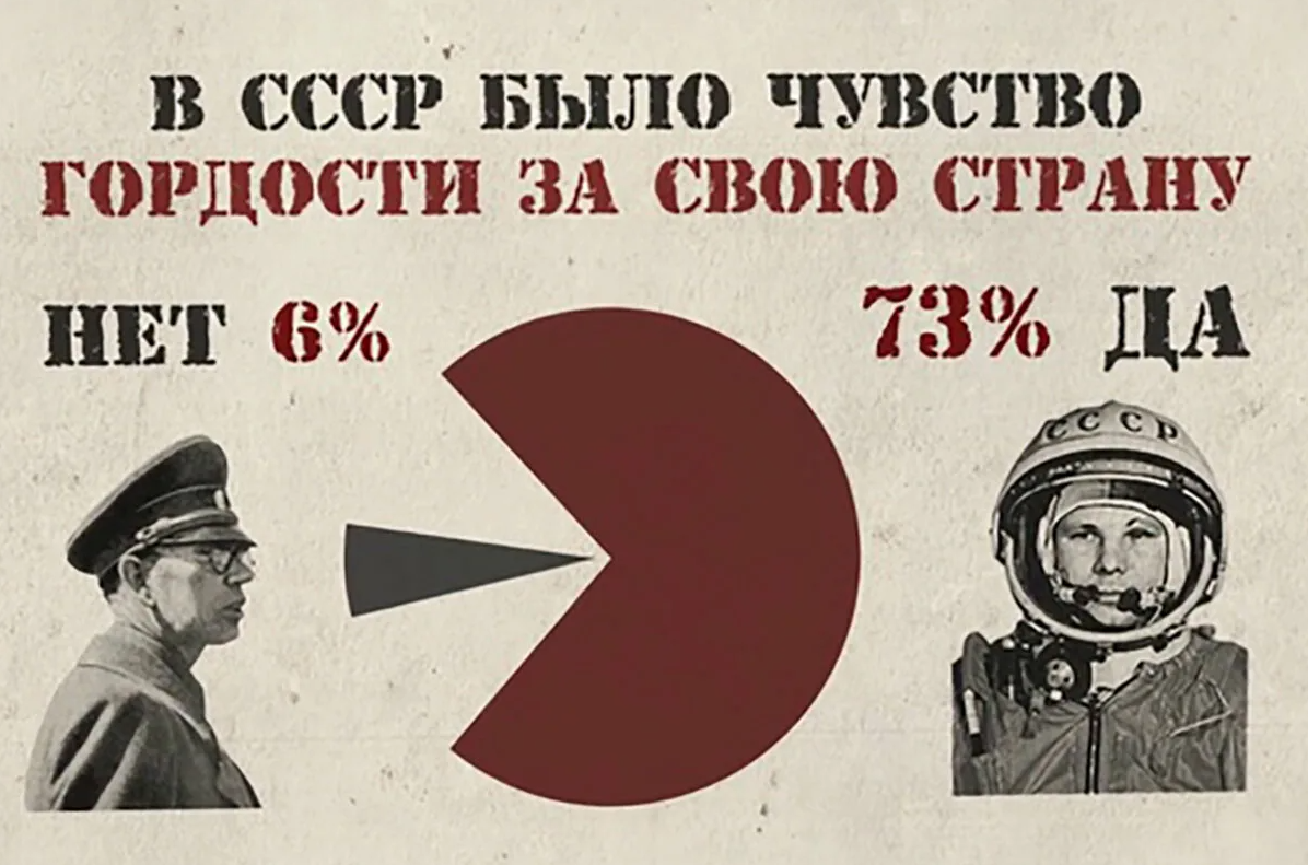 Советские наименования. Новый СССР