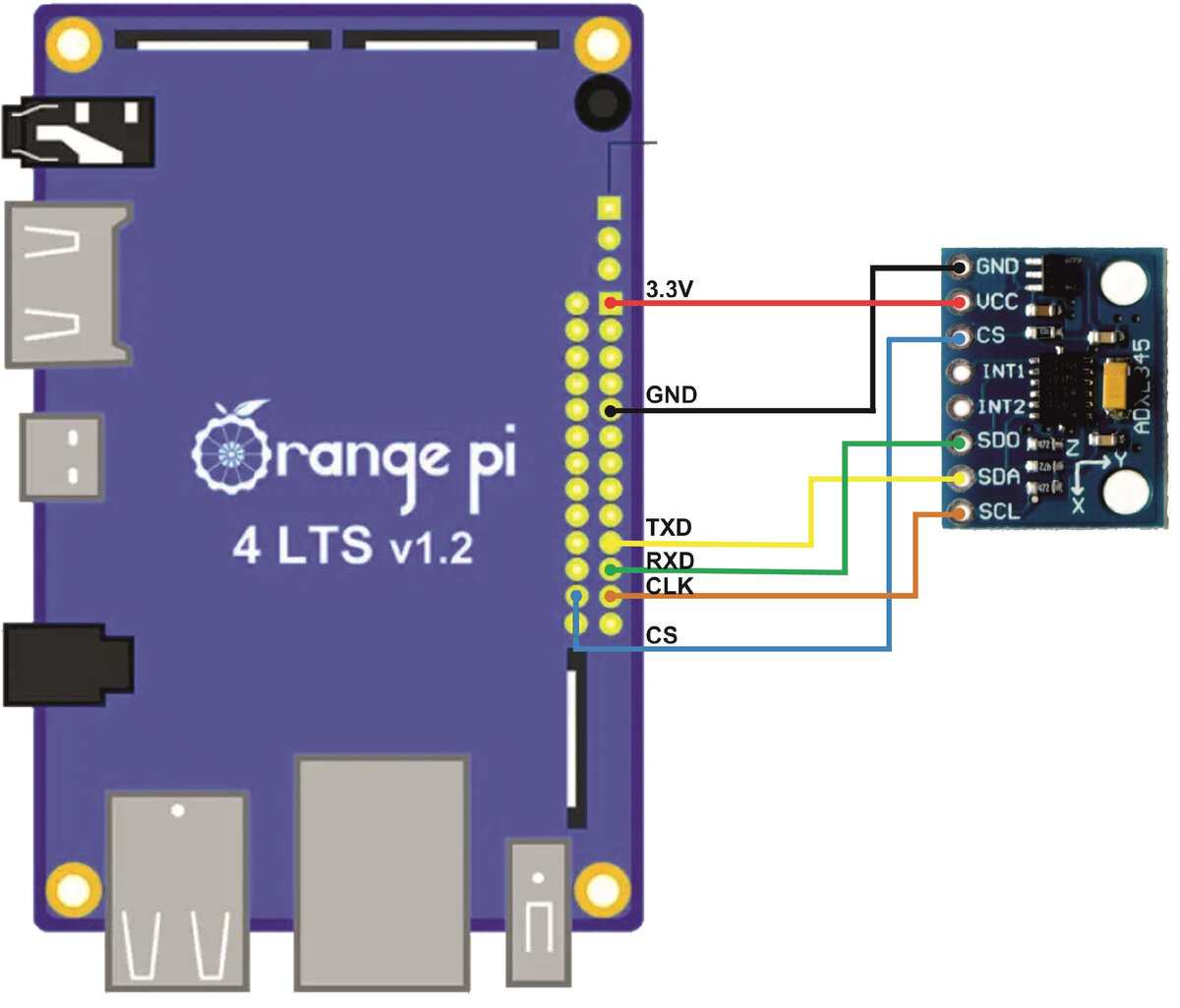 Klipper orange pi zero