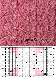 Схема из интернета. Я изменила поворот жгута. 