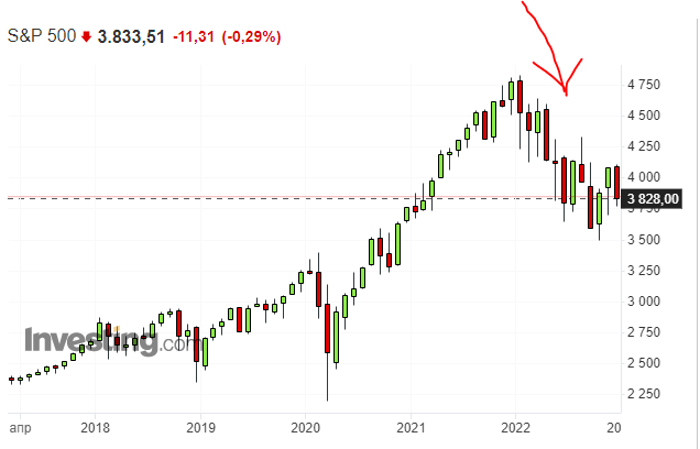 Владельцы ФРС выкатили денежную массу за Ноябрь