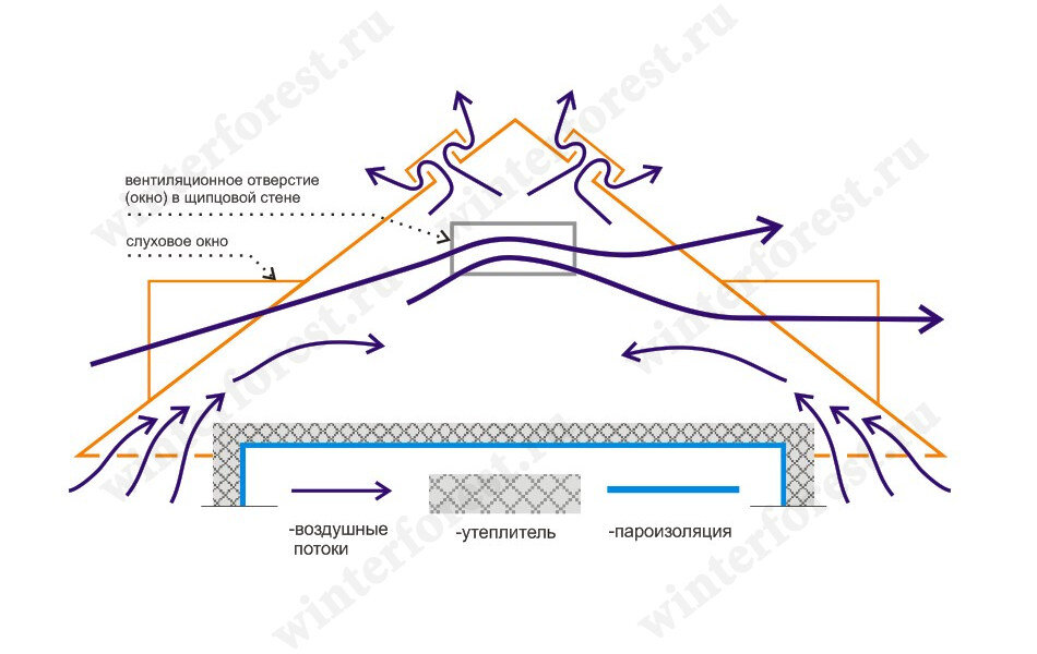 Вытяжные отверстия