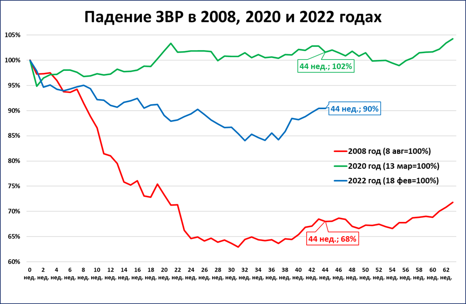 Макрообзор № 52