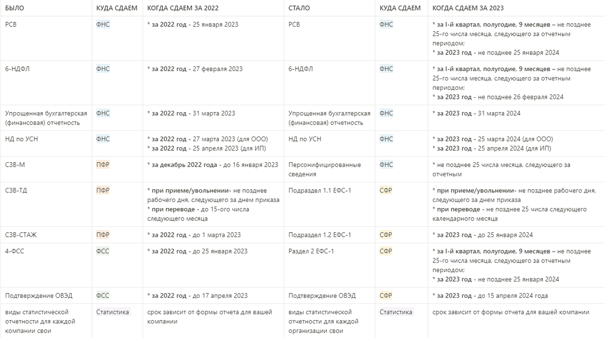 Отчетность 2023 г