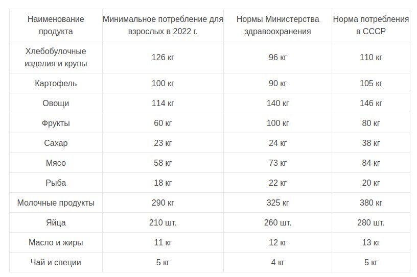 Но