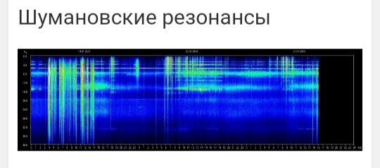 Еще несколько слов о "модели" изменения вибраций. Всем известная частота Шумана, являющаяся по сути ритмом биения "сердца" Планеты, на протяжении столетий составляла 7.83 Гц.-2