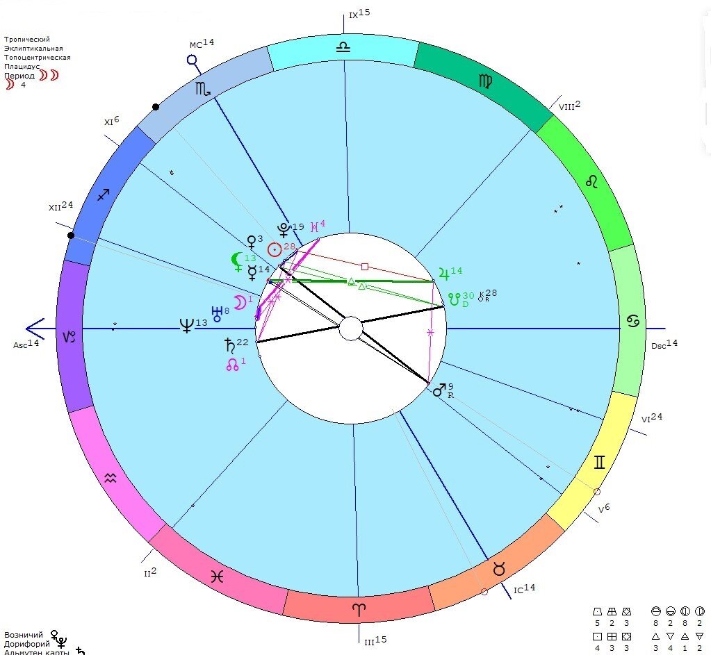 Карта проблемное деторождение №1. Невозможность выносить.