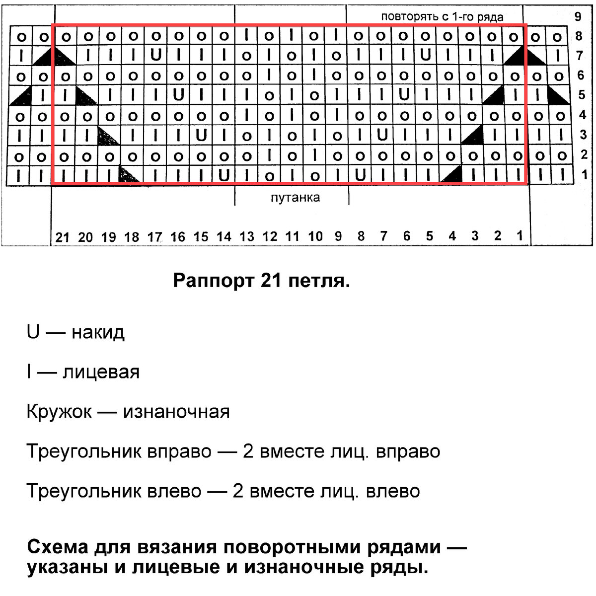 Рубрикатор мест и организаций