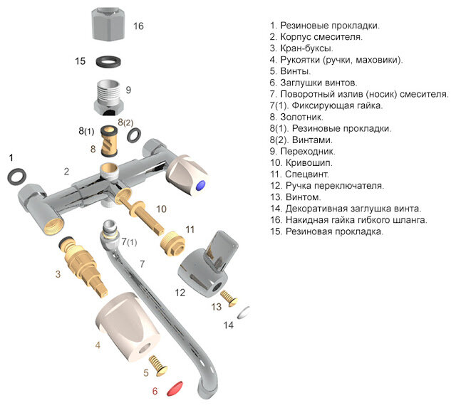 Как отремонтировать смеситель своими руками - Лайфхакер