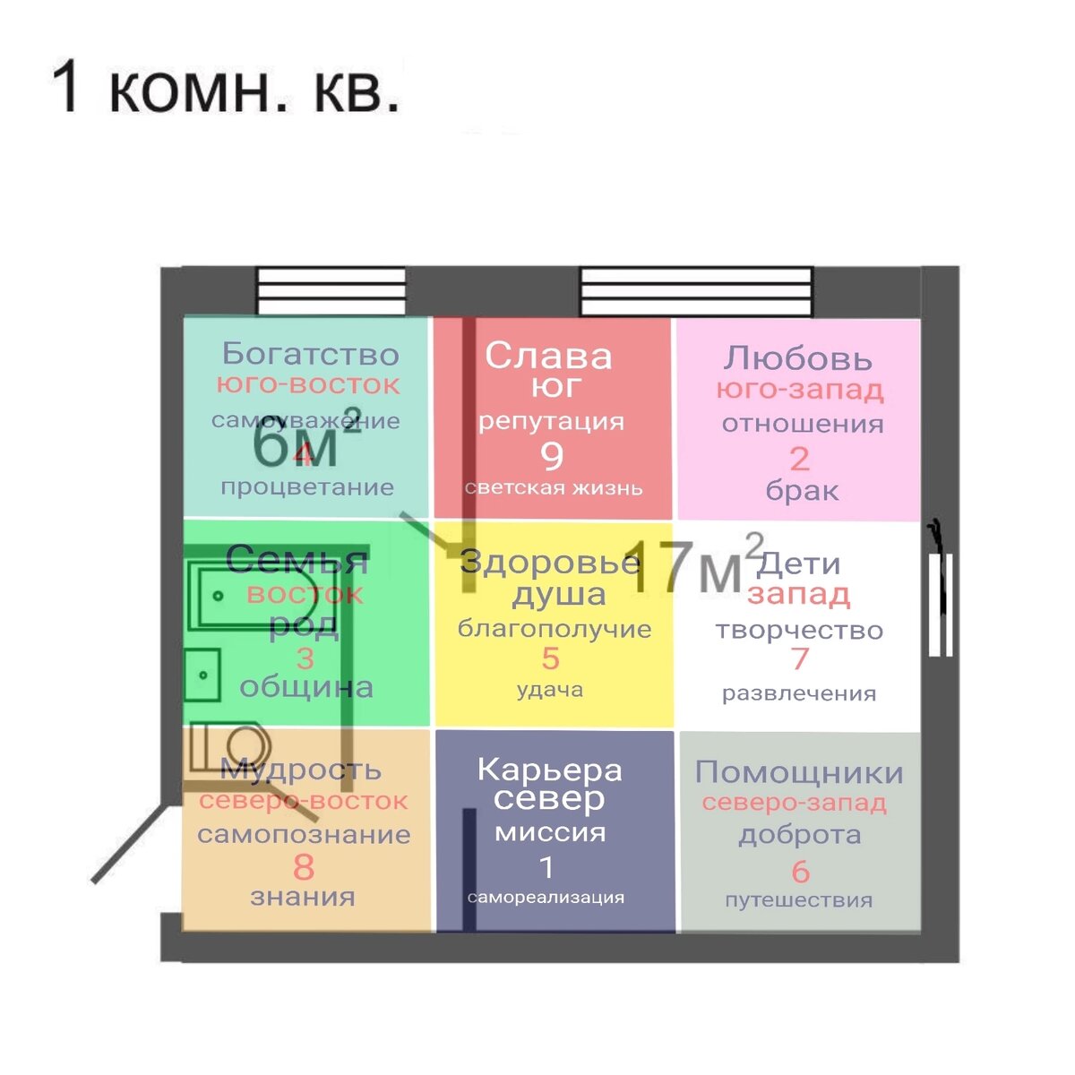 Разбираю по фен-шуй стандартную 