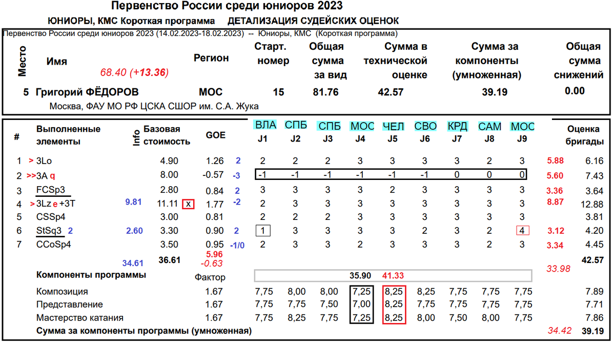 Баскетбол чемпионат россии 2023 2024 расписание