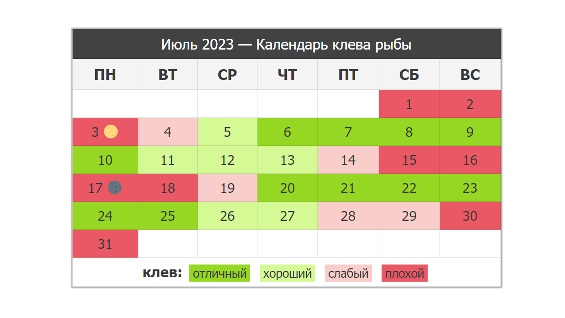 Календарь рыболова на 2023 год по месяцам