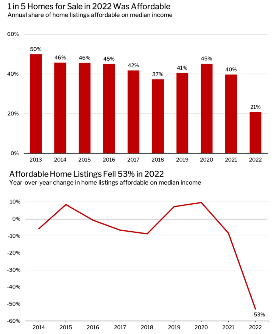 Статистика, графики, новости - 06.03.2023