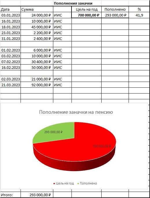 Мой учет пополнений в экселе.