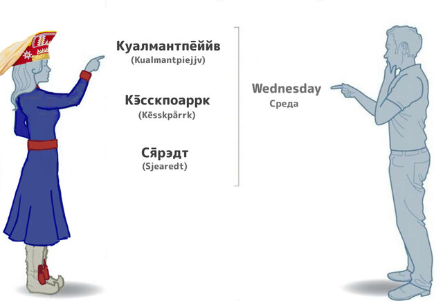 Какая среда сегодня?