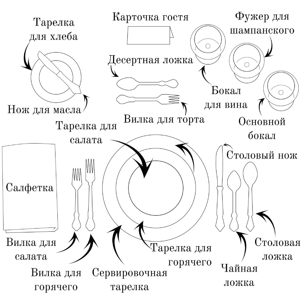 Расположение столовых приборов на столе по этикету после еды