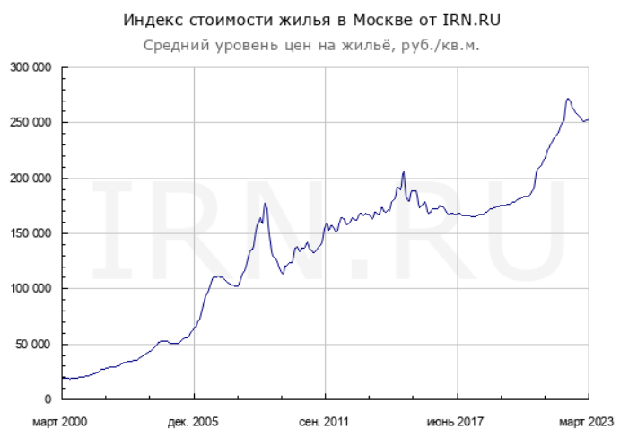 в баксах