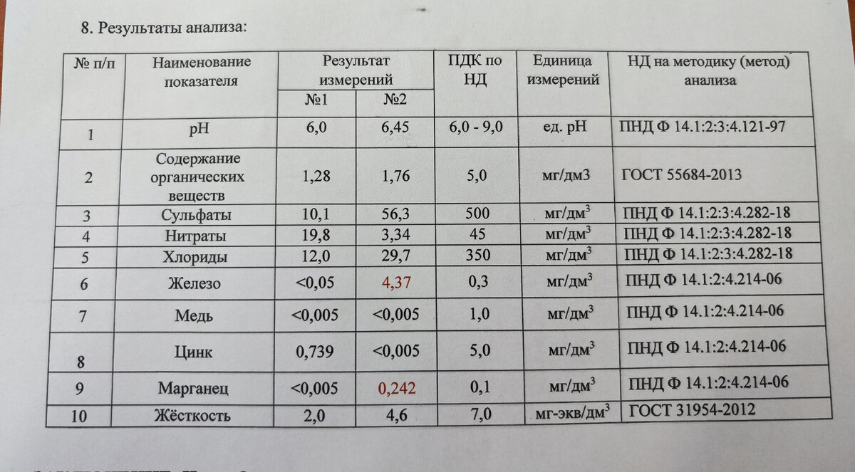 Очистка воды от железа